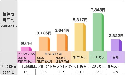 ランニングコスト